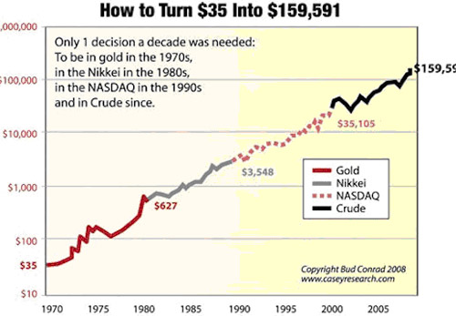 ��� ���������� 35 �������� � 159 591 ������