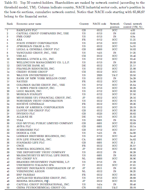 ��� 50 ��������, ���������� �����