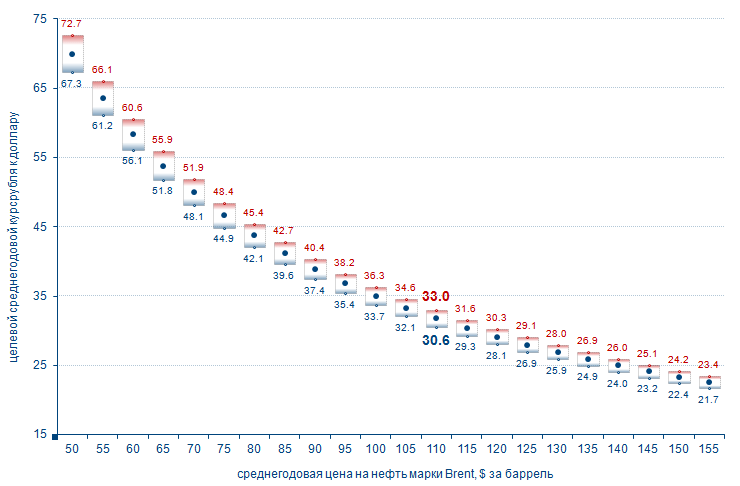 ���� ������� � ���� �����