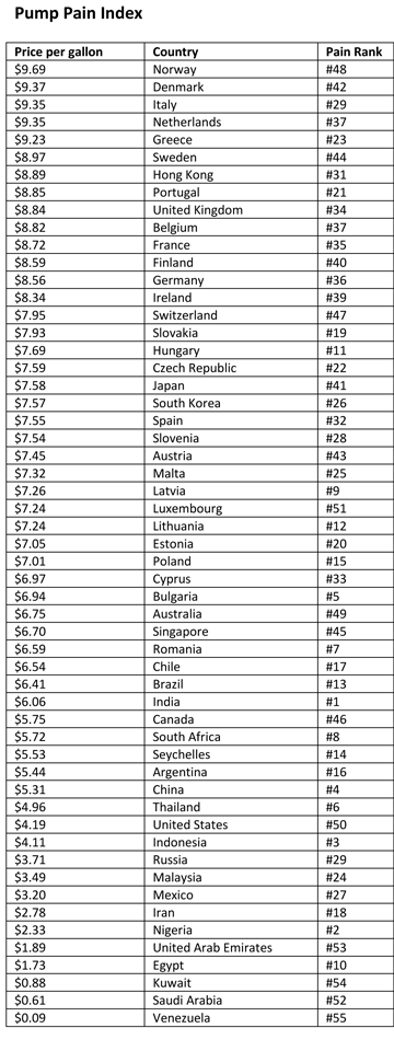 ��������� ������� � ������� ����