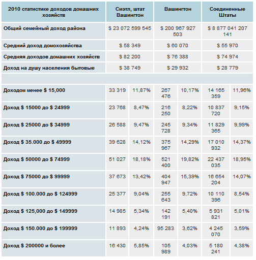 ������� ������������ � ���