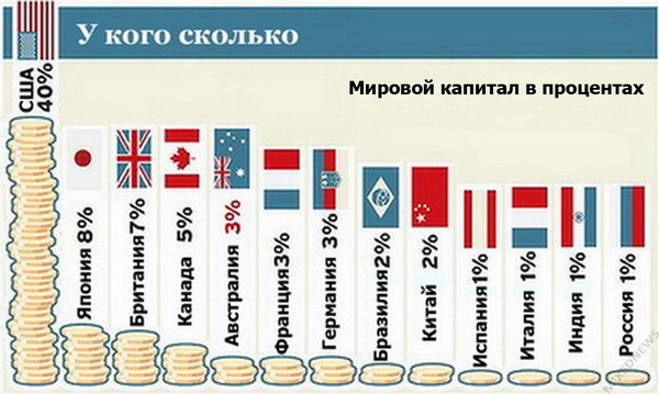 ������� ������� � ���������: